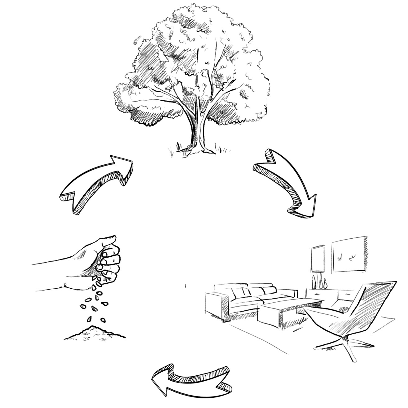 icono árbol ideas interiorismo compromiso sostenible blanco circulo de sostenibilidad